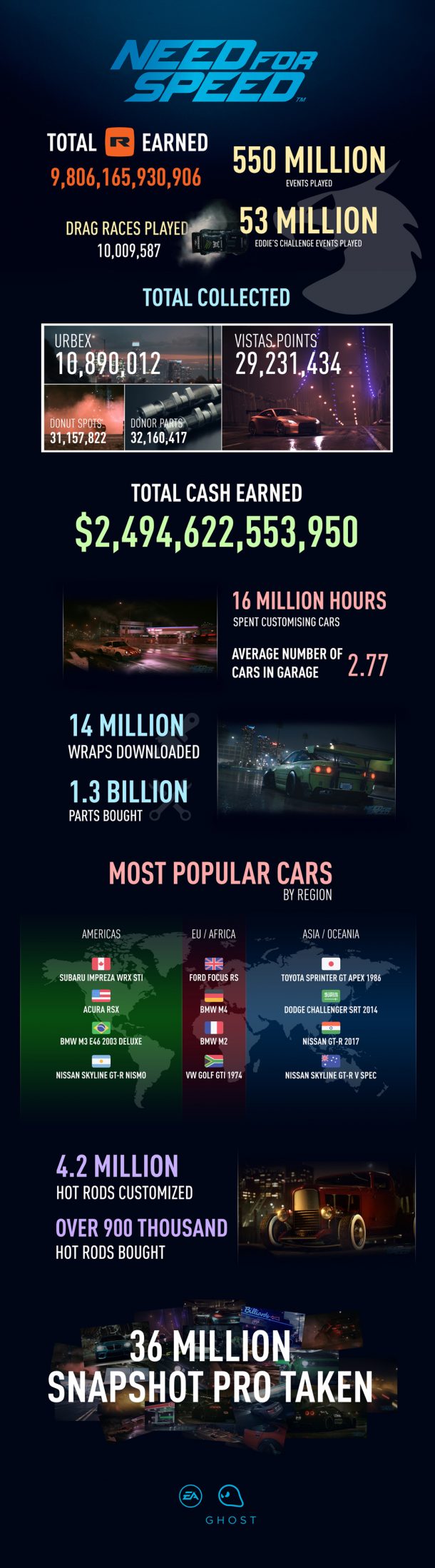 need_for_speed_infographic