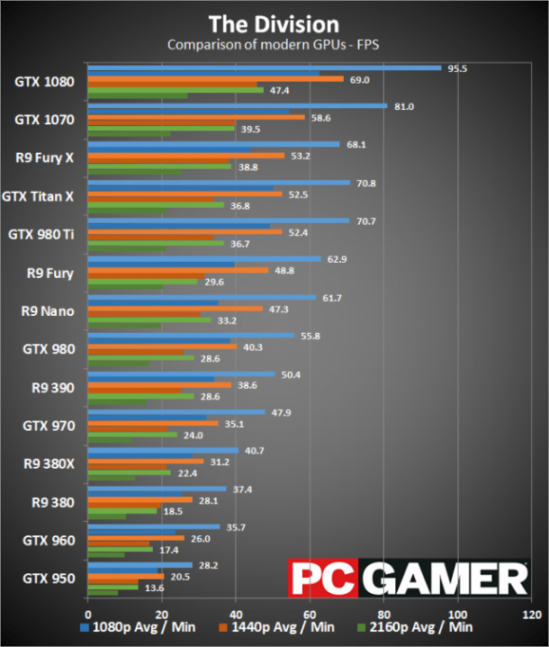 کارت گرافیک GTX 1070