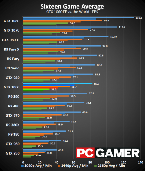 GTX 1060 Preview