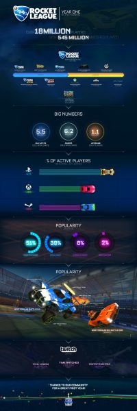 Rocket-League-Infographic-200x600