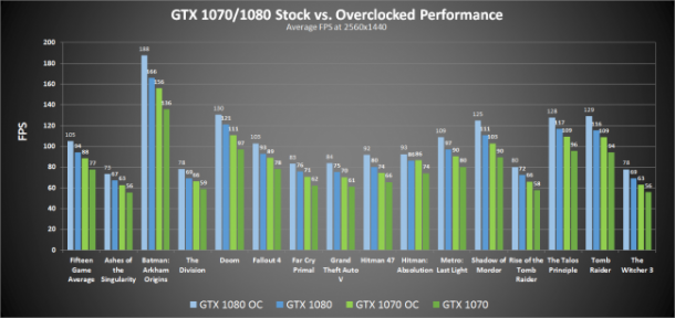 کارت گرافیک GTX 1070