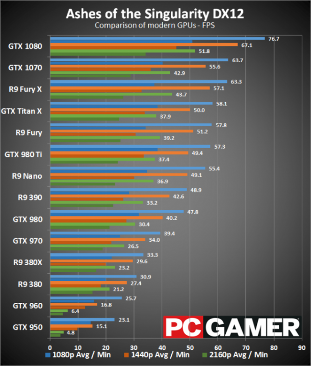 کارت گرافیک GTX 1070