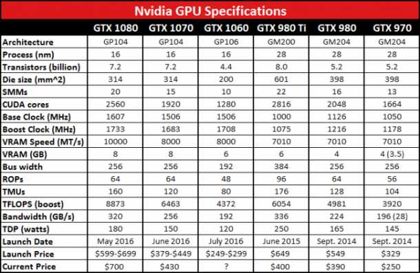 GTX 1060 Preview