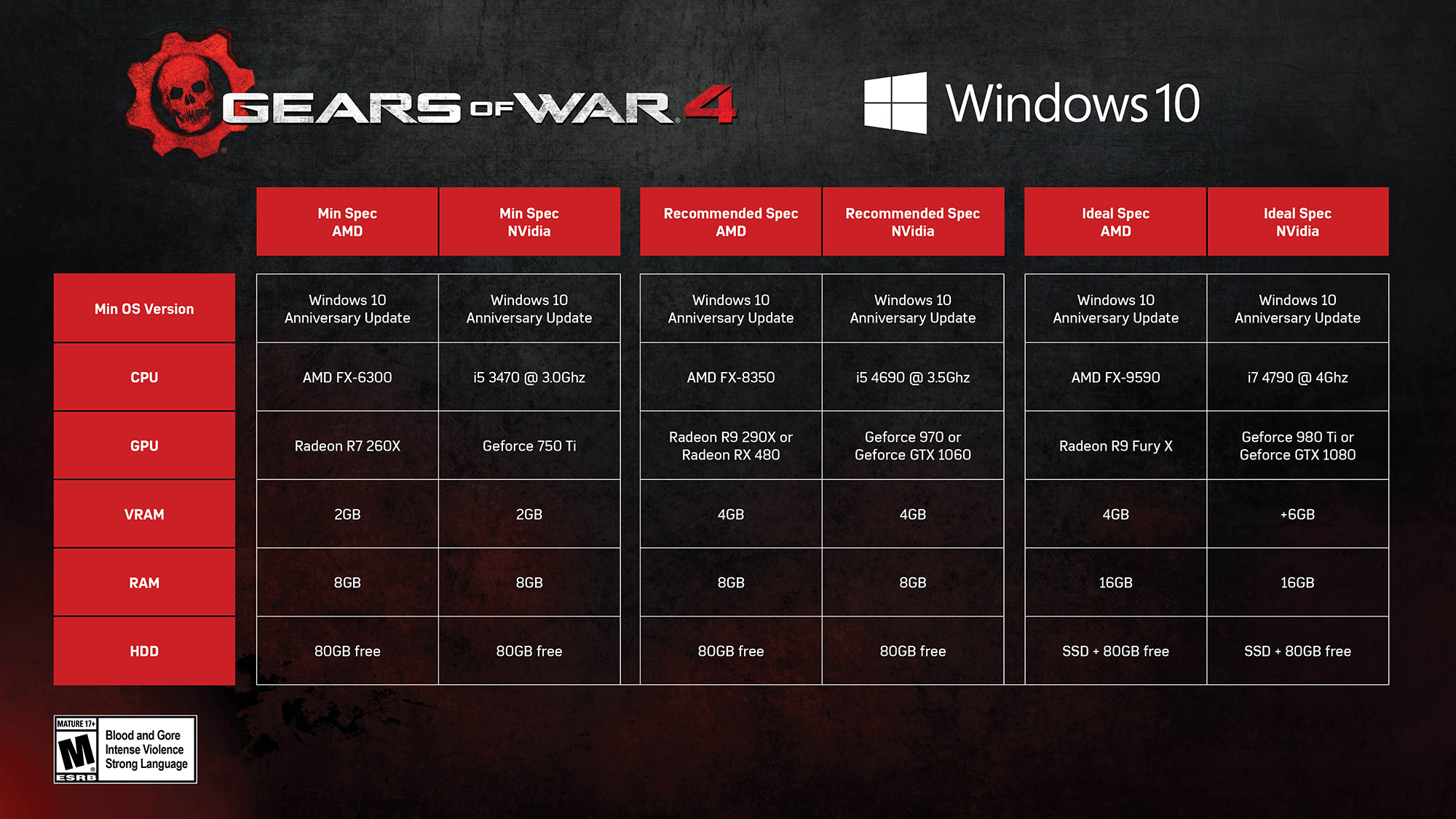 GOW4_PC_Specs