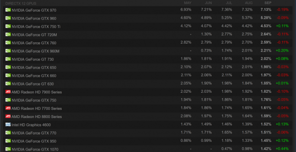 Top 10 GPUs