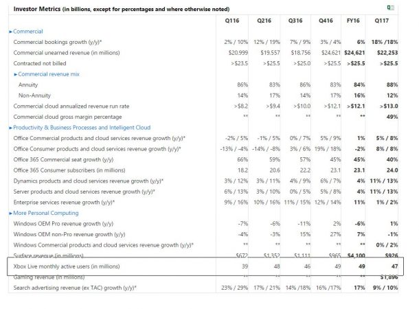 microsoft-q117-table