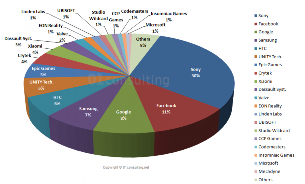 vr_market_share_2016_report_1