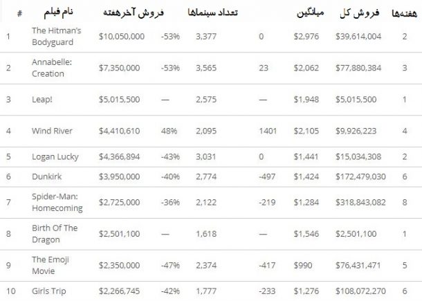 باکس آفیس