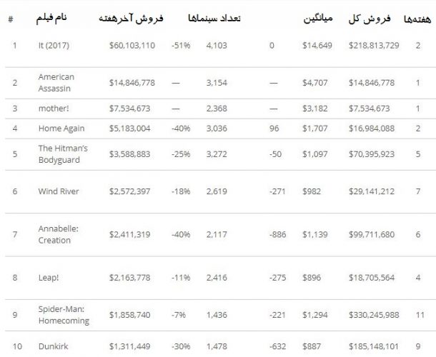 باکس آفیس