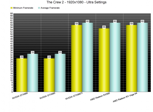 بازی The Crew 2