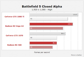 بازی Battlefield 5