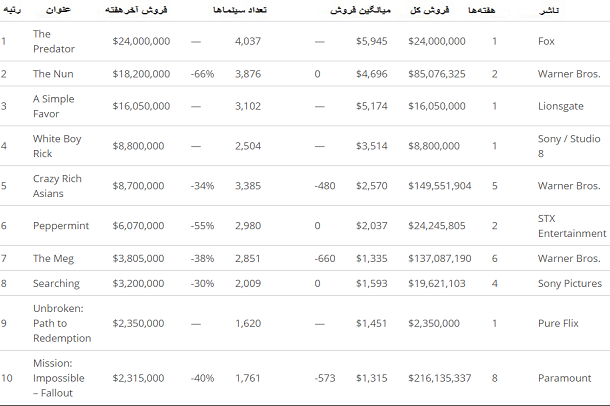 باکس آفیس