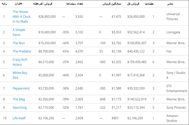 باکس آفیس