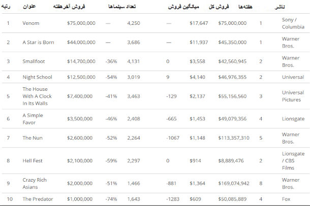 باکس آفیس