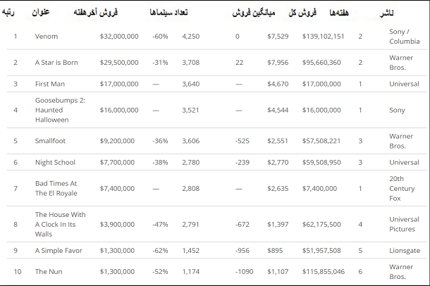 باکس آفیس