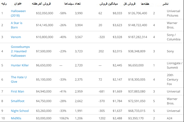 باکس آفیس