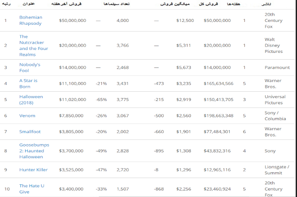 باکس آفیس