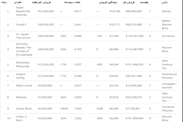 باکس آفیس