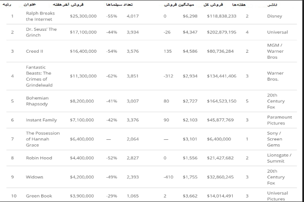 باکس آفیس