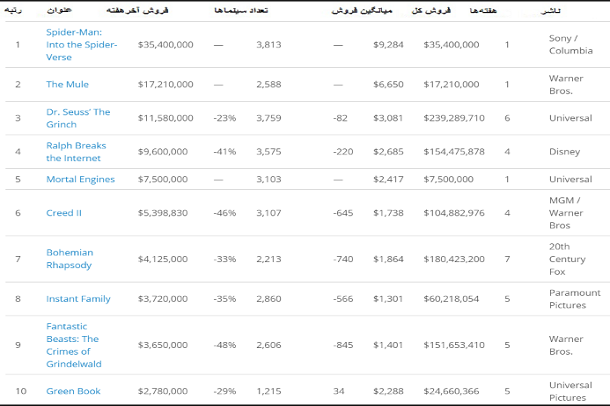 باکس آفیس