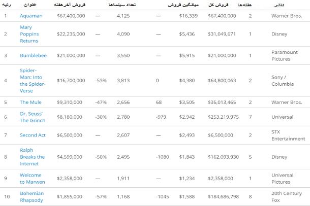 باکس آفیس