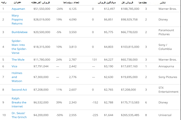 باکس آفیس