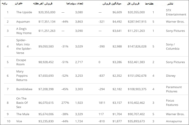 باکس آفیس