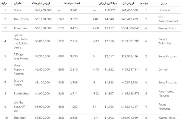 باکس آفیس