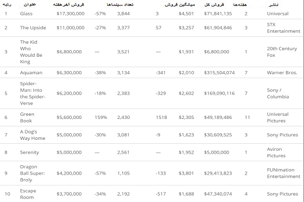 باکس آفیس