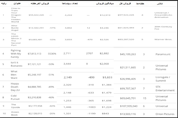 باکس آفیس 