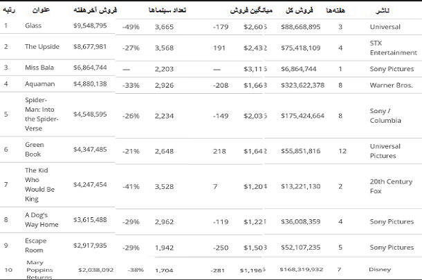 باکس آفیس