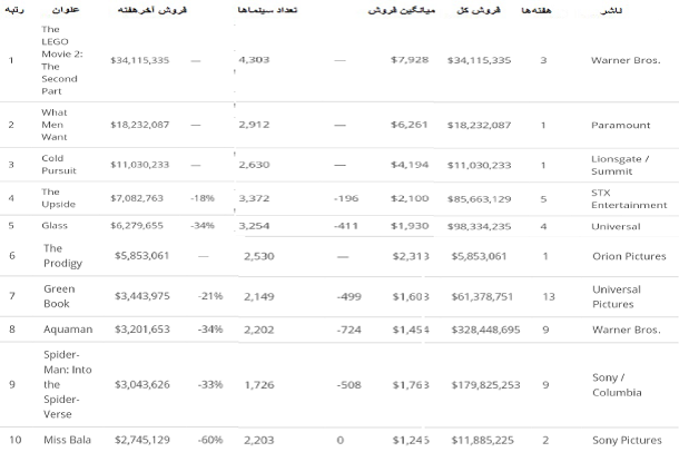 باکس آفیس