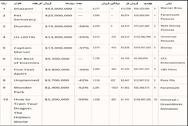 باکس آفیس