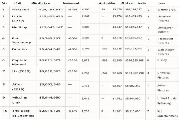 باکس آفیس