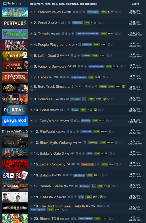 بهترین بازی استیم Stardew valley