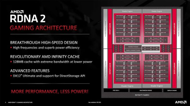 RX 6900 XT در برابر RTX 3090