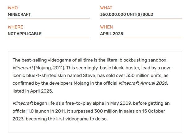 رکورد گینس ماینکرفت