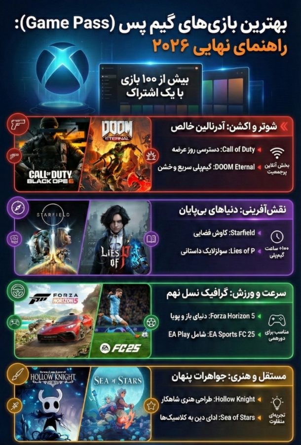 بهترین بازی های گیم پس