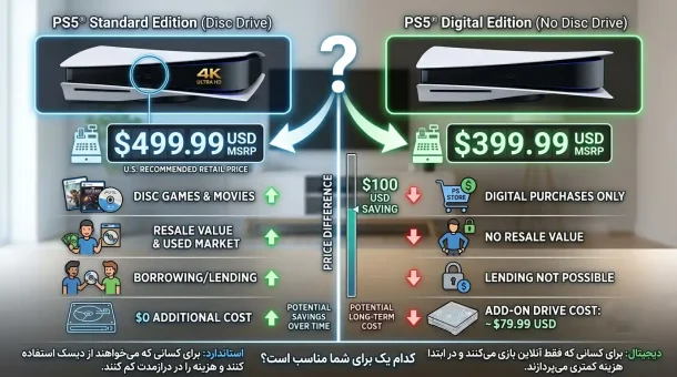 اختلاف قیمت پی اس فایو استاندارد و دیجیتال چقدر است؟