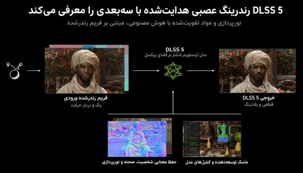 فناوری DLSS 5